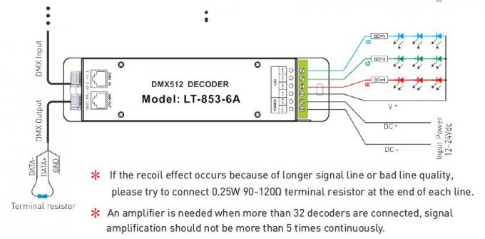 12V - 24VDC 6A * 3 ช่องสัญญาณ DMX Decoder LED Controller พร้อม RJ45 DMX Socket 2