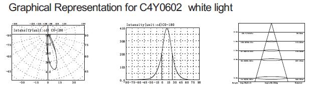 C4Y0602 3 In 1 RGB Full Color Slim type ไฟ LED สระว่ายน้ำใต้น้ำอสมมาตรขนาดเส้นผ่านศูนย์กลาง 160 มม 4