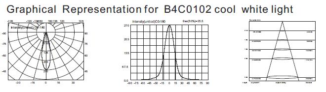 B4C0102 B4C0106 ไฟ LED สปอร์ตไลท์ใต้น้ำขนาดเล็กชนิดติดผนังแบบฝัง 1 * 3W 3