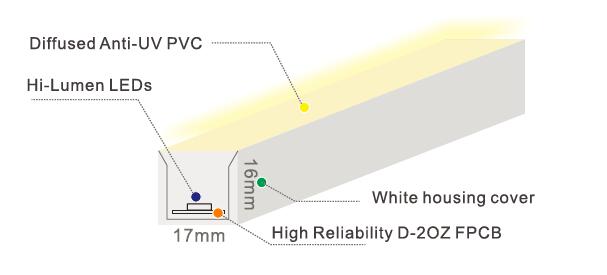 IP68 มุมมองด้านบน 3528 ไฟ LED เชือกเส้นนีออน 9W / m 0 ~ 10V / DAL / PWM หรี่แสงได้ 0