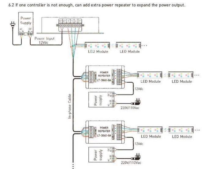 12-24VDC 8A / CH 3CH LED RGB / DMX / RDM คอนโทรลเลอร์พร้อมรีโมทคอนโทรล RF 3