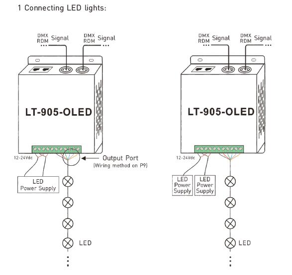 5A * 5 ช่องสัญญาณ RGBWY LED Controller เอาต์พุตแรงดันไฟฟ้าคงที่ตัวถอดรหัส DMX 7