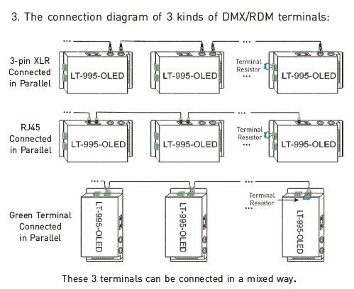 6A * 5 ช่องสัญญาณ Led Dmx ถอดรหัสสำหรับไฟ LED ความละเอียด 16 บิต / 8 บิตตัวเลือก 8