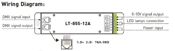 1CH 12A 0 ~ 10V Dimming CV LED DMX ตัวถอดรหัสคอนโทรลเลอร์พร้อมซ็อกเก็ต RJ45 DMX512 1