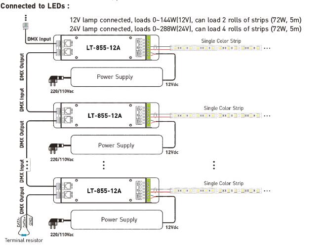 1CH 12A 0 ~ 10V Dimming CV LED DMX ตัวถอดรหัสคอนโทรลเลอร์พร้อมซ็อกเก็ต RJ45 DMX512 2