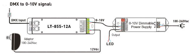 1CH 12A 0 ~ 10V Dimming CV LED DMX ตัวถอดรหัสคอนโทรลเลอร์พร้อมซ็อกเก็ต RJ45 DMX512 3