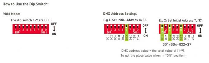 เอาต์พุต 12Vdc 150W DMX / RDM Push DIM LED ไดร์เวอร์อัจฉริยะ 100-240Vac Input 4