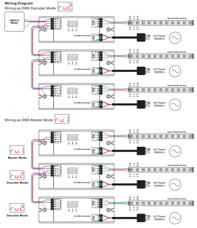 อินพุต AC 100-240V 3CH ตัวควบคุม DMX512 แรงดันสูงสำหรับ RGB LED Strip 3