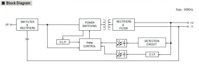 MEAN WELL 35W เอาต์พุตเดี่ยว Switching Power Supply IP67 ระดับกันน้ำ 3