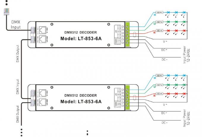12V - 24VDC 6A * 3 ช่องสัญญาณ DMX Decoder LED Controller พร้อม RJ45 DMX Socket 1