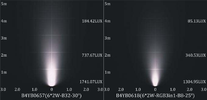 B4YB0657 B4YB0618 ไฟ LED สระว่ายน้ำใต้น้ำในสีเดียว / สี RGB 0 - 10V Dimming 3