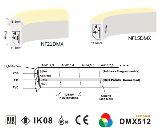 24V 5050 RGB แอดเดรส DMX Neon ไฟ LED Strip 8 พิกเซล / เมตร IP68 Waterproof 3