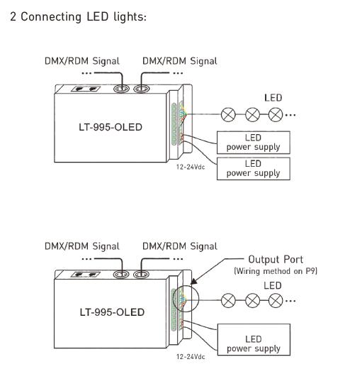 6A * 5 ช่องสัญญาณ Led Dmx ถอดรหัสสำหรับไฟ LED ความละเอียด 16 บิต / 8 บิตตัวเลือก 6