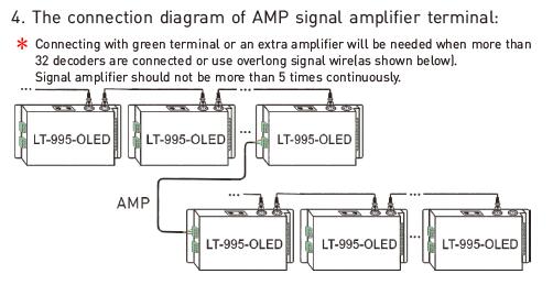 6A * 5 ช่องสัญญาณ Led Dmx ถอดรหัสสำหรับไฟ LED ความละเอียด 16 บิต / 8 บิตตัวเลือก 9
