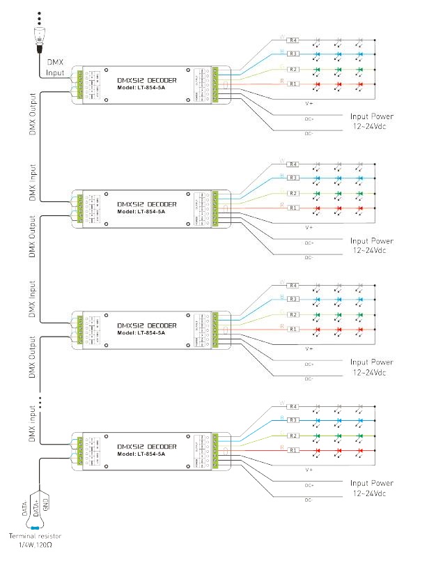 12 ~ 24V 20A CV RGBW DMX ถอดรหัสพร้อมขั้วต่อสีเขียว DMX512 ซ็อกเก็ต 4 ช่อง 1