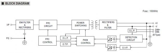 24Vdc 185W MEAN WELL LED เอาต์พุตเดี่ยว Switching Power Supply IP67 Waterproof 4
