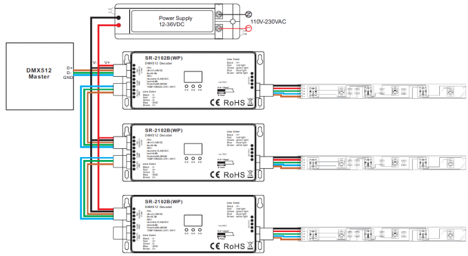 RGBW 4 ช่องสัญญาณ DMX512 ตัวถอดรหัสเอาต์พุตพิกัดกลางแจ้ง IP67 กันน้ำสูงสุด 720W 1