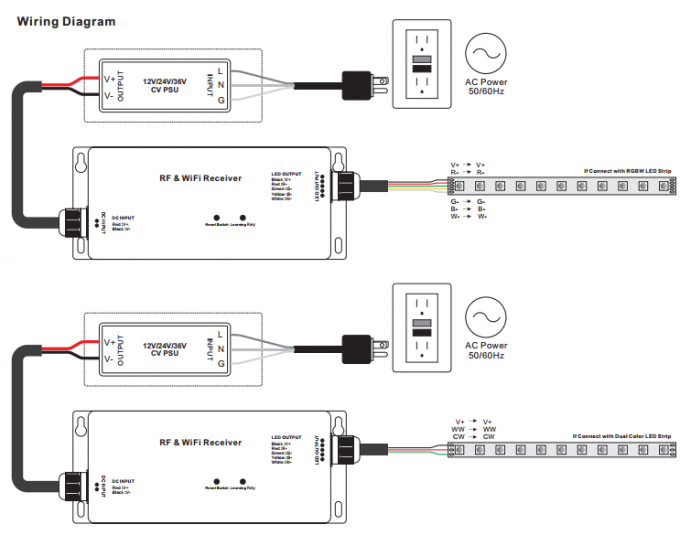 RF & WiFi RGBW LED Controller 4 ช่อง CV หรือ CC เอาต์พุตรับประกัน 5 ปี 2
